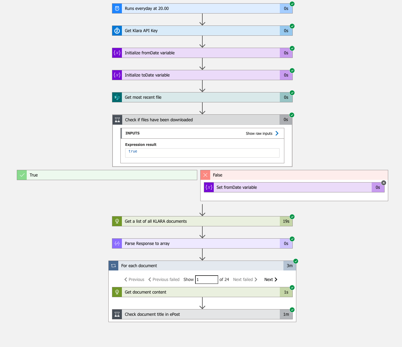 Screenshot der Workflow Run History